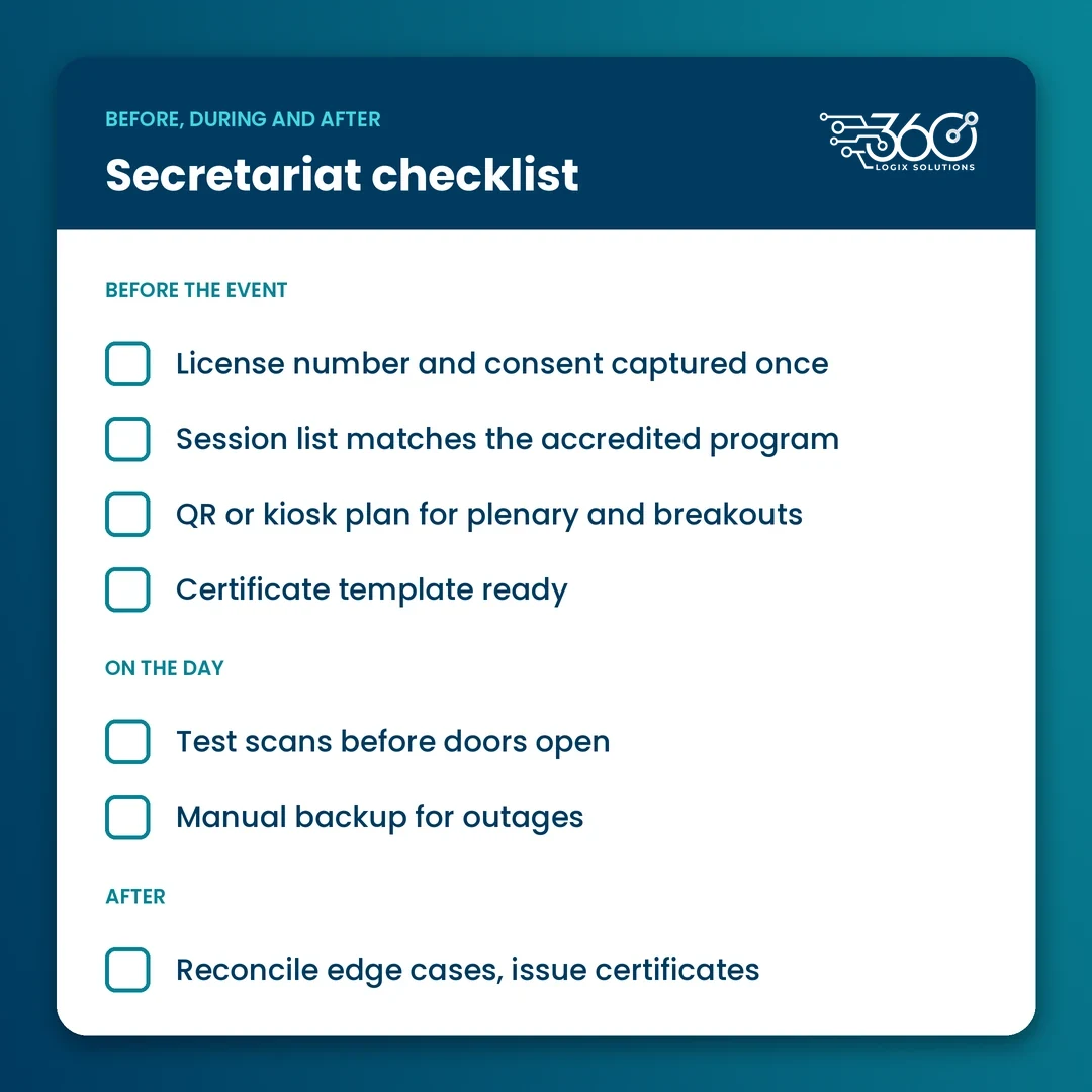 Secretariat checklist for CPD attendance, grouped into before the event, on the day and after