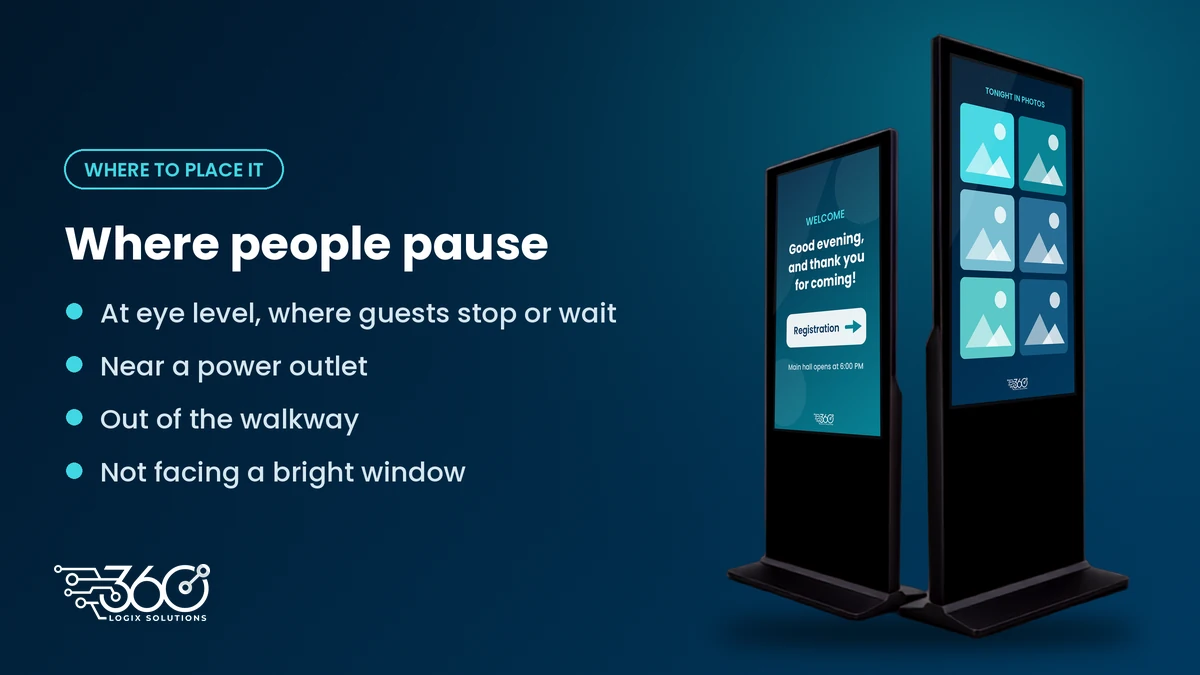 Two Stand Kiosk 55" screens with placement tips: eye level where guests pause, near power, out of walkways, away from windows