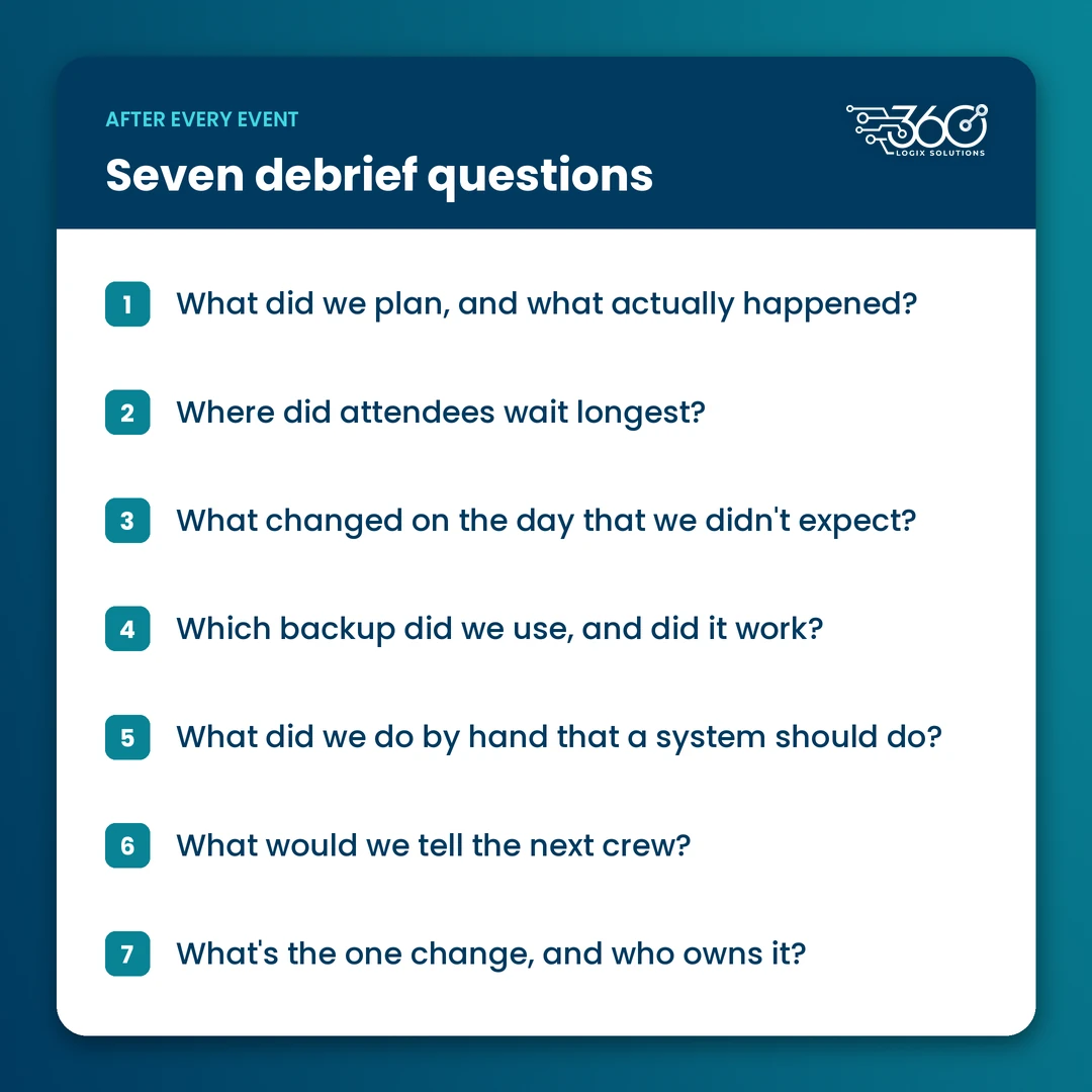 Event debrief questions checklist: plan vs actual, longest waits, surprises, backups, manual work, advice, one owned change