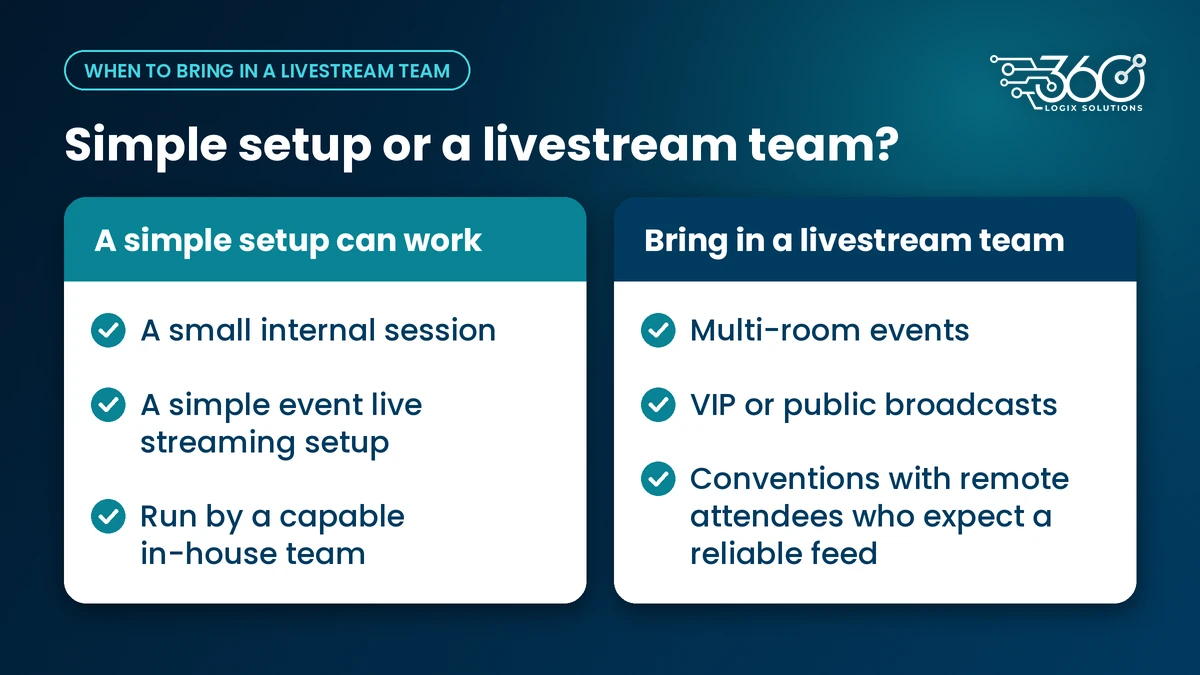 Two cards: a simple setup suits a small internal session; a livestream team suits multi-room events and public broadcasts