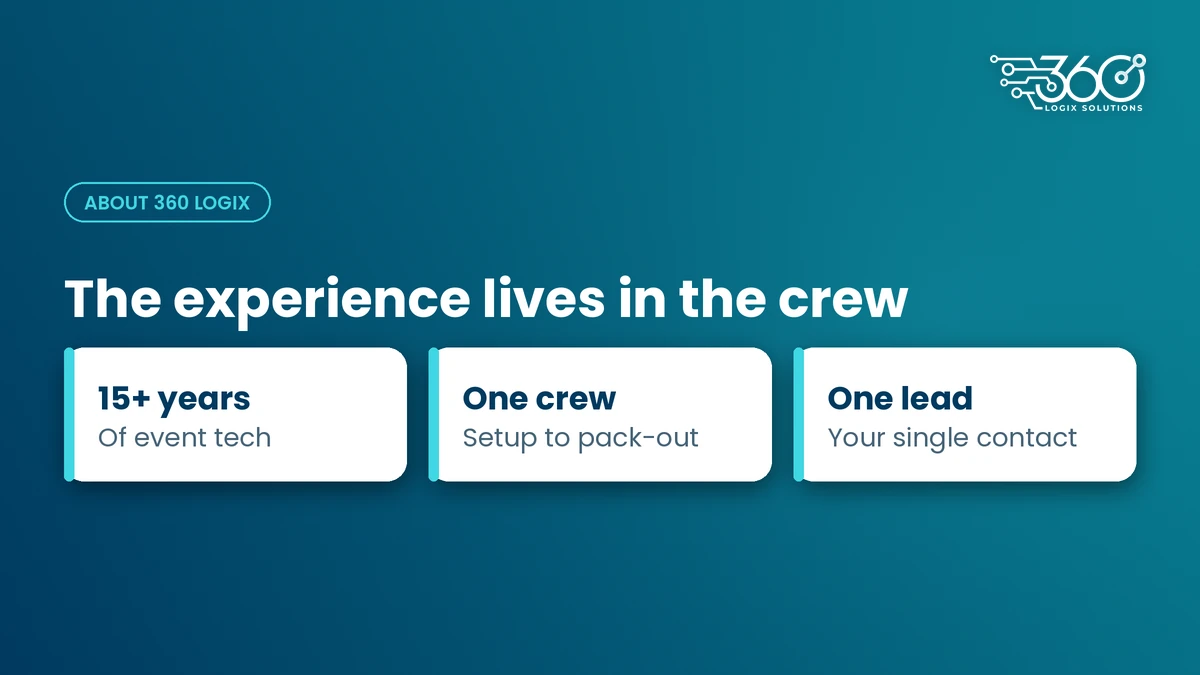 About 360 Logix: 15+ years of event tech, one crew from setup to pack-out and one project lead as your contact