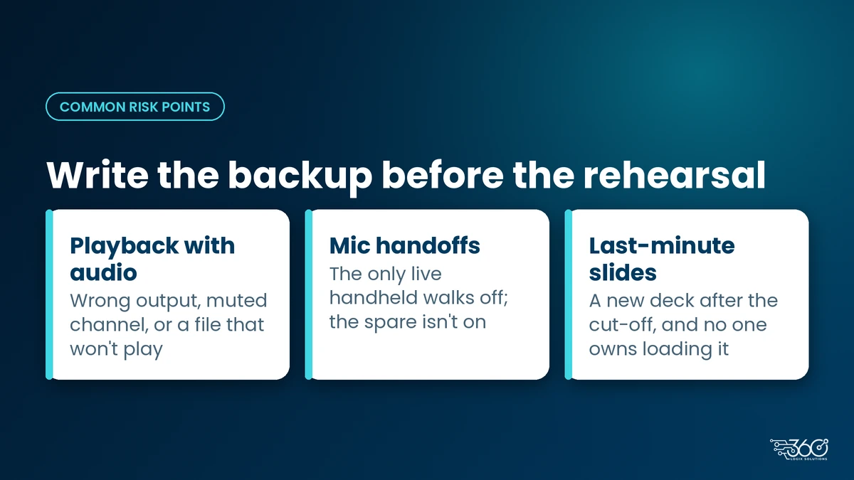 Three event-day risk points that need a backup: playback with audio, mic handoffs and last-minute slides