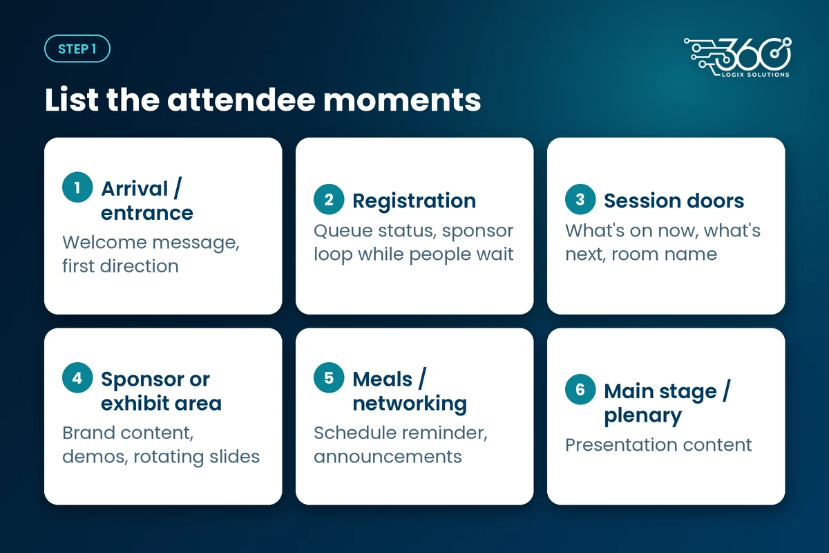 How many screens for an event: six attendee moments from arrival and registration to session doors and the main stage