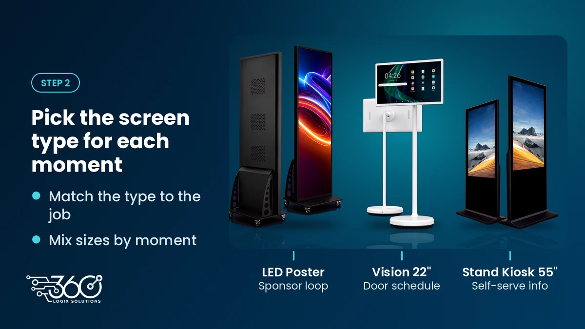 Logix Pixel LED Poster, Vision 22-inch display and Stand Kiosk 55-inch labeled for sponsor loop, door schedule, self-serve