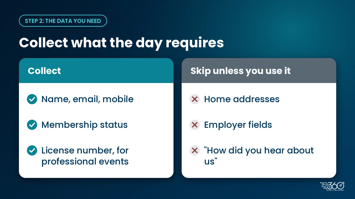 Registration form fields to collect, like name and membership status, versus fields to skip, like home addresses