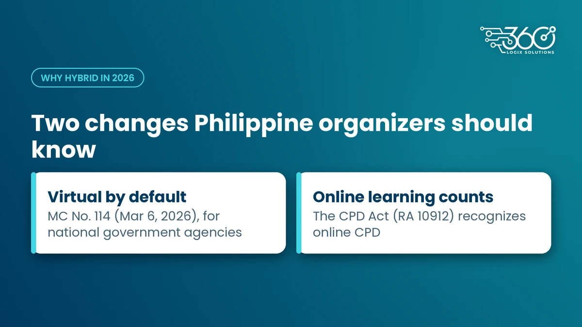 Before you decide how to set up a hybrid event: virtual by default for national agencies, and online learning counts as CPD