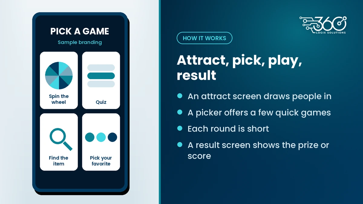 Interactive games for brand activation: a sample game picker with spin the wheel, quiz, find the item and pick your favorite
