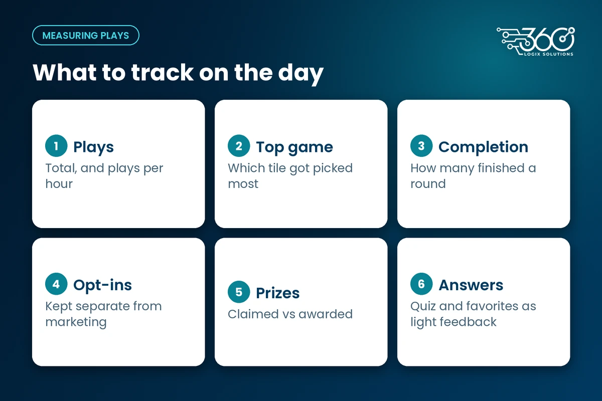 Six things to measure at a game activation: plays per hour, top game, completion, opt-ins, prizes claimed and answers