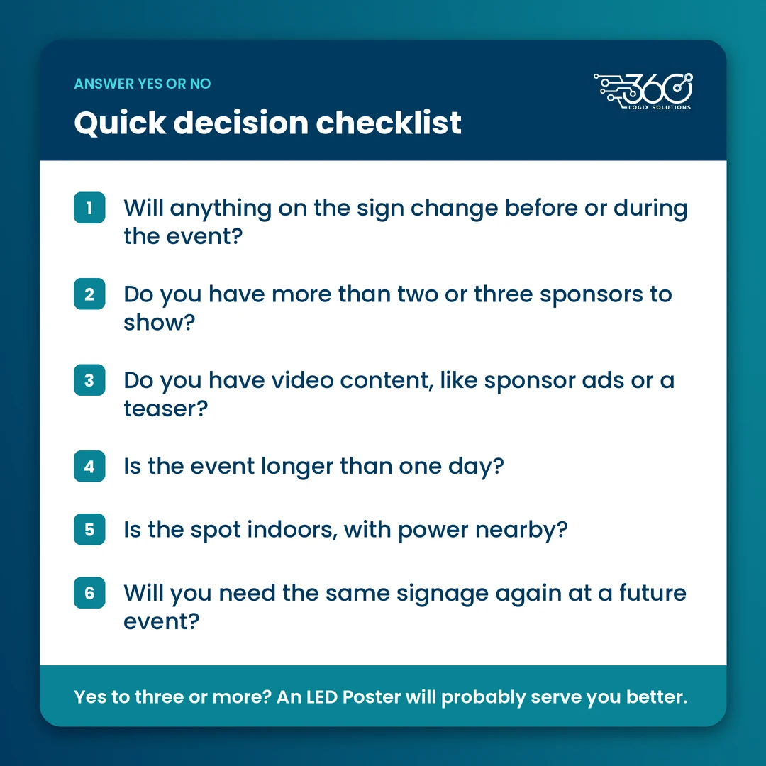 LED poster vs tarpaulin decision checklist: six yes-or-no questions about changes, sponsors, video, days, power and reuse