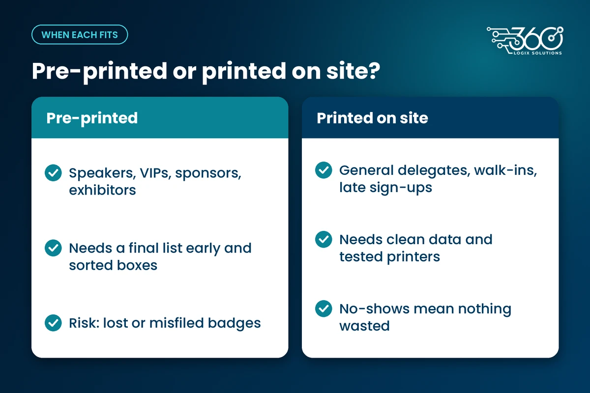 On site badge printing for events compared with pre-printed badges: who each suits, what it needs and the risk on the day
