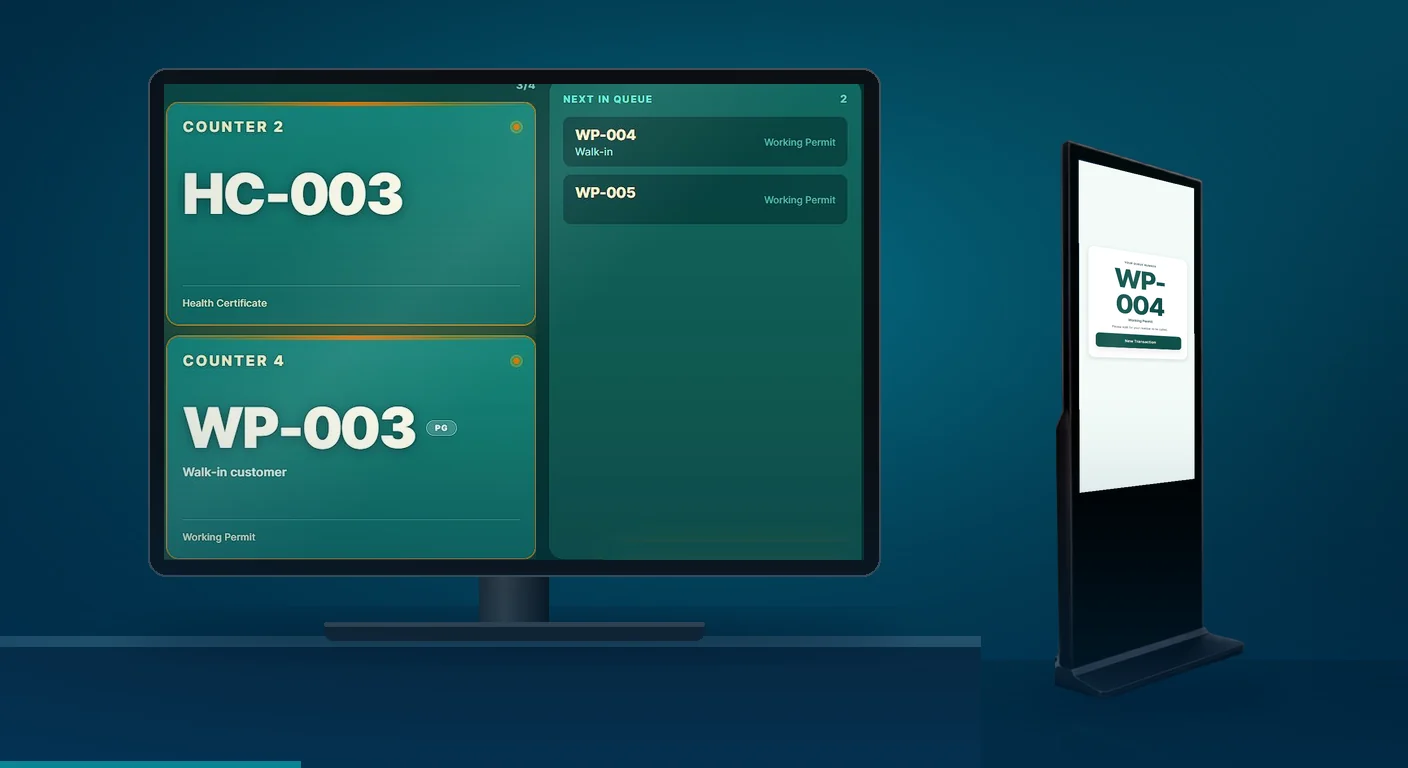 Counter monitor showing now serving and next in queue, beside a 360 Logix kiosk with a queue number