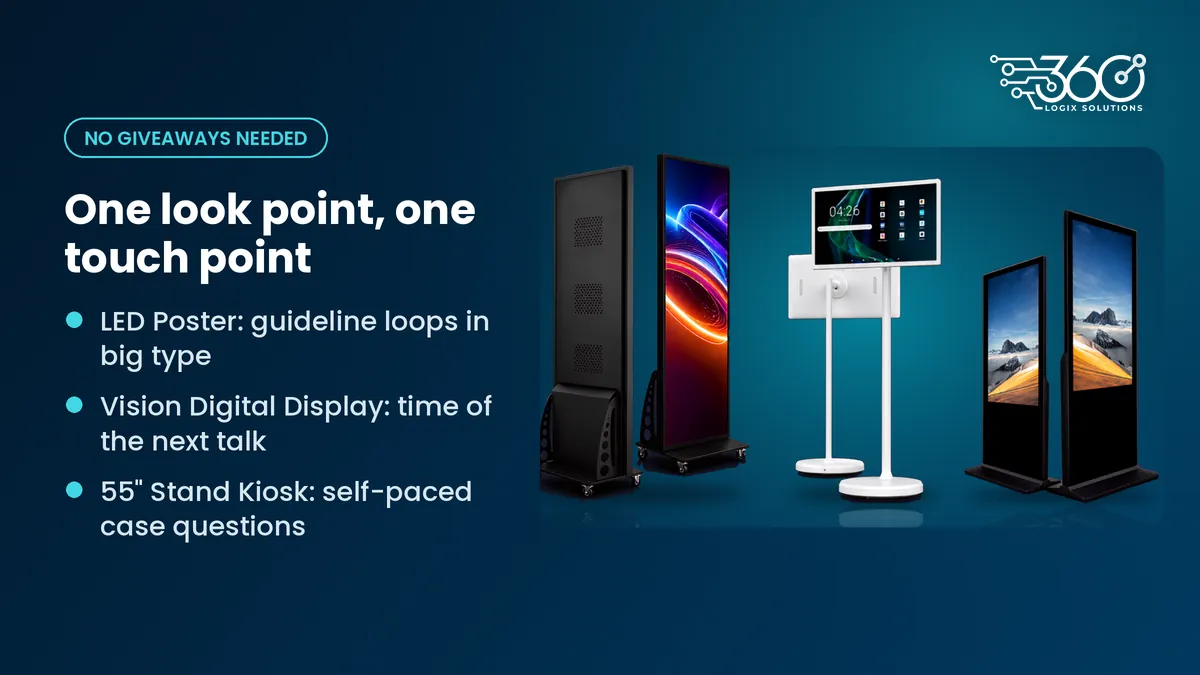 LED Poster, a Vision 22" Digital Display and Interactive Touchscreen Kiosks, for education loops, talk times and case questions