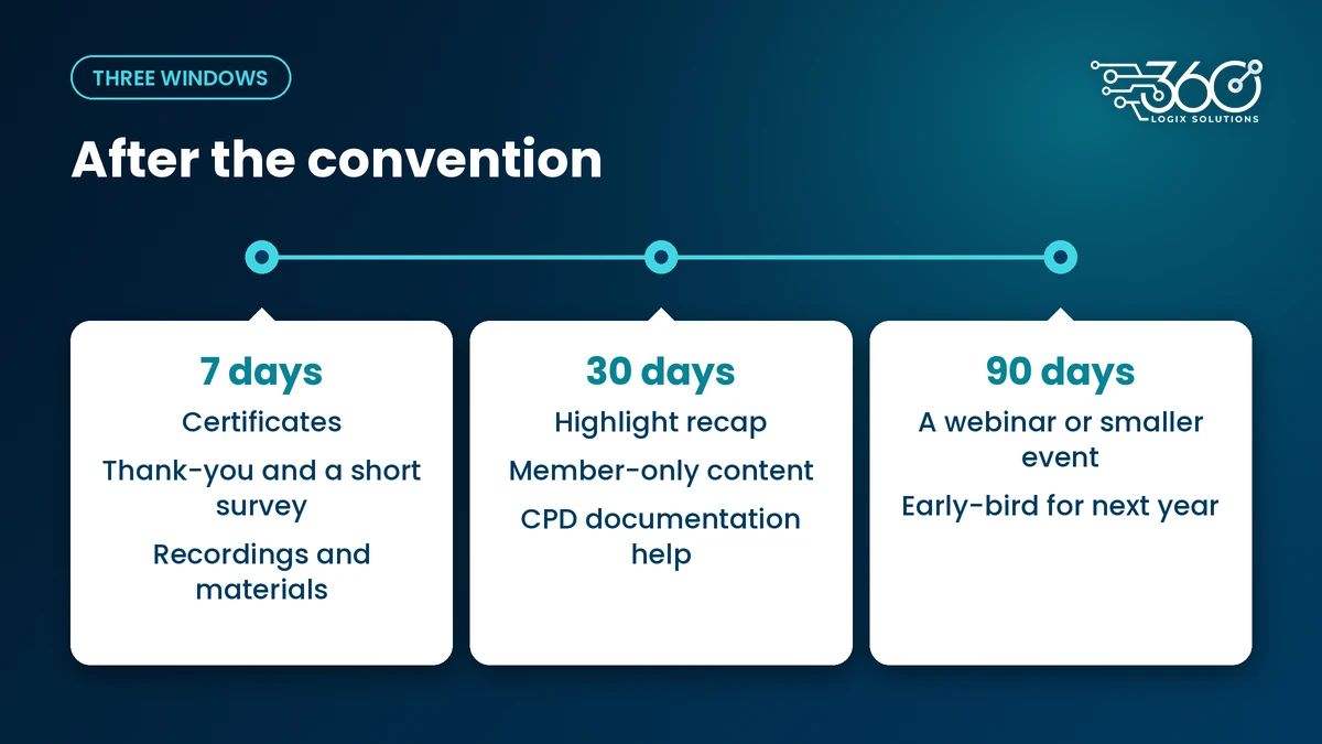 Post event engagement timeline for medical associations: what to send within 7, 30 and 90 days after the convention