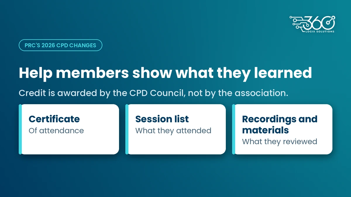 Proof members can keep for CPD: certificate, session list, recordings and materials, with credit set by the CPD Council