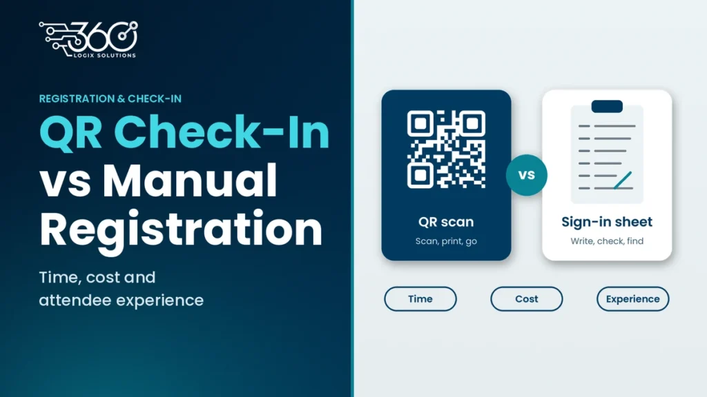 QR scan card beside a paper sign-in sheet, compared on time, cost and guest experience