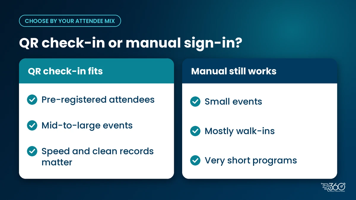 QR code check in vs manual registration: when QR fits and when a manual sign-in still works, based on attendee mix