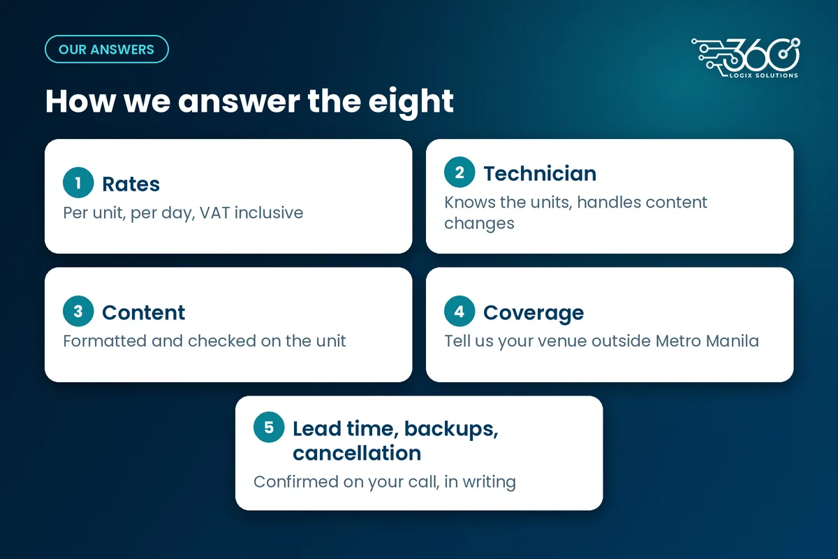 How 360 Logix answers the eight questions: rates, an on-site technician, content, coverage, lead time, backups and cancellation in writing
