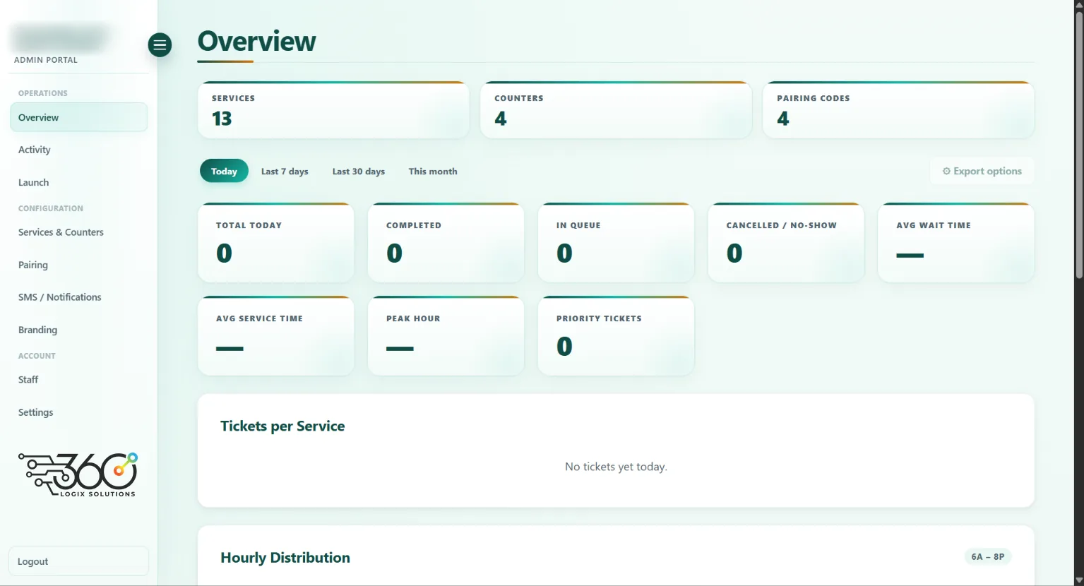 Smart Queuing System admin dashboard overview with services, counters, pairing codes, ticket stats, average wait and service times, and peak hour