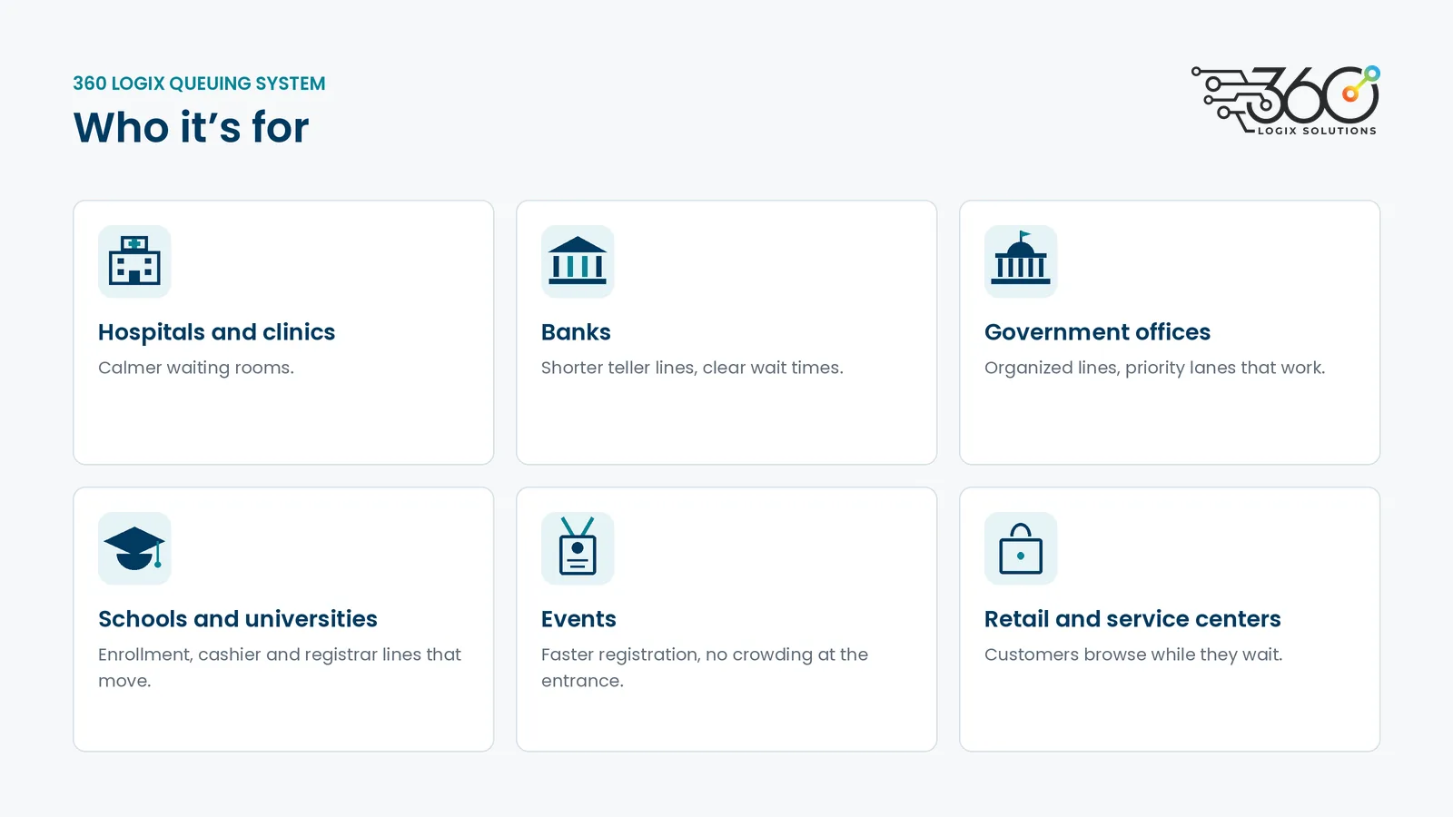 Who the 360 Logix queuing system is for: hospitals and clinics, banks, government offices, schools and universities, events, and retail and service centers