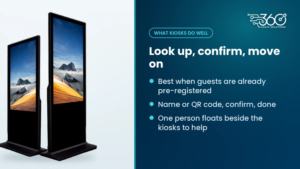 Self check in kiosk for events: Interactive Touchscreen Kiosk units beside notes on lookup, quick confirm and a helper nearby