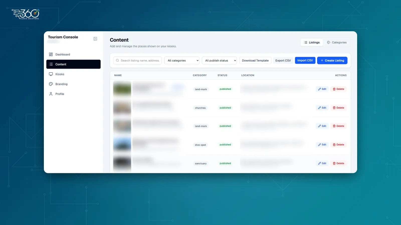 Tourism Console admin page for managing kiosk content, with a list of places showing category, published status and edit and delete buttons