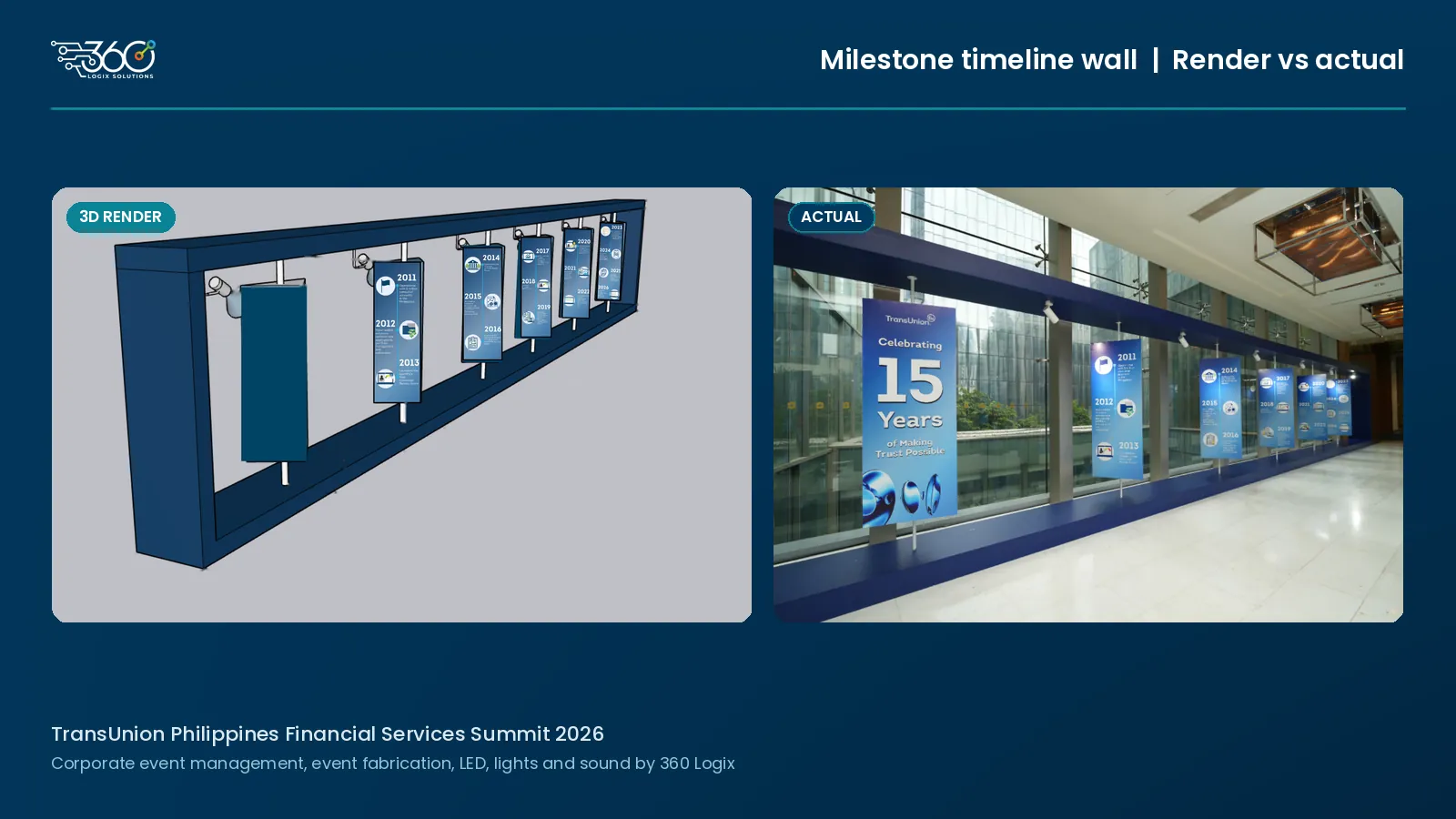 3D render vs actual build of TransUnion's milestone timeline wall, with LED screens along the bridgeway, event fabrication by 360 Logix.