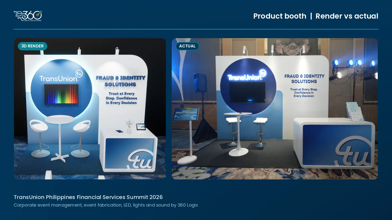 3D render and actual Fraud & Identity Solutions product booth for the TransUnion summit, side by side.